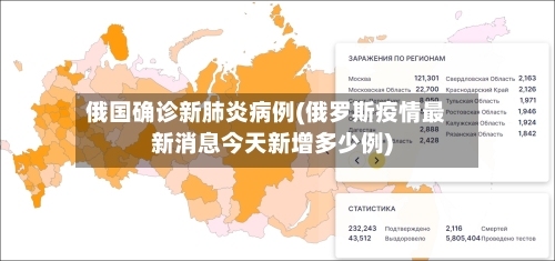 俄国确诊新肺炎病例(俄罗斯疫情最新消息今天新增多少例)