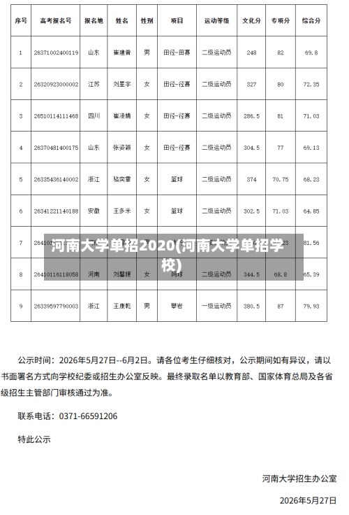 河南大学单招2020(河南大学单招学校)