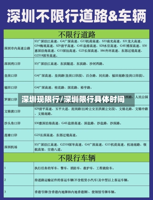 深圳现限行/深圳限行具体时间