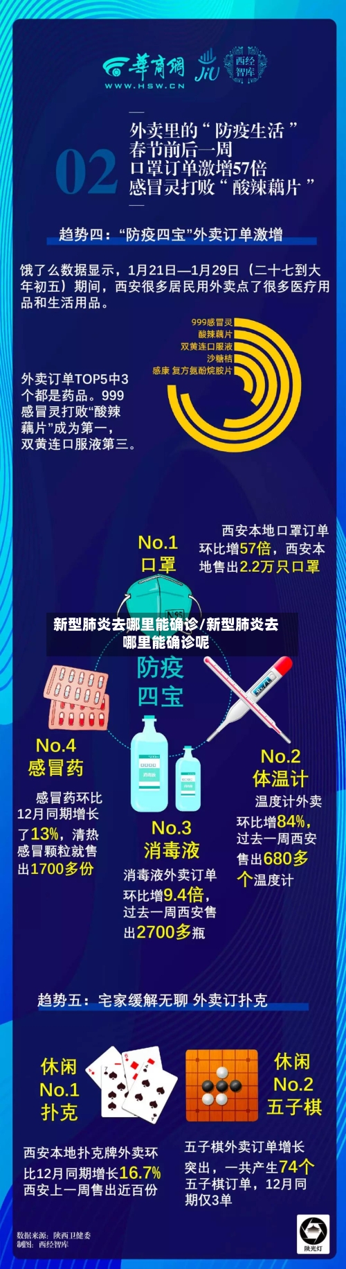 新型肺炎去哪里能确诊/新型肺炎去哪里能确诊呢