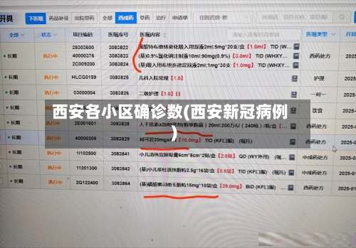 西安各小区确诊数(西安新冠病例)