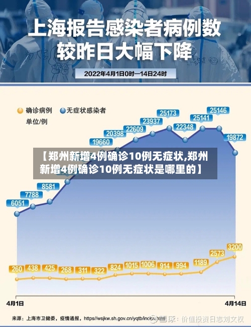 【郑州新增4例确诊10例无症状,郑州新增4例确诊10例无症状是哪里的】