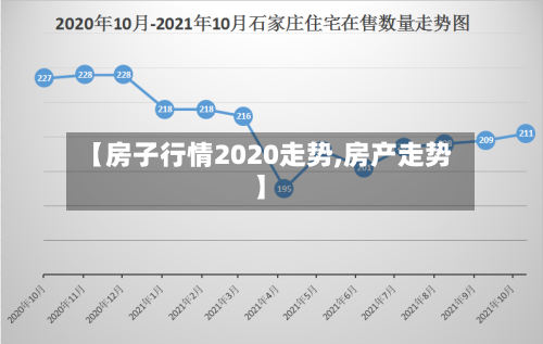 【房子行情2020走势,房产走势】