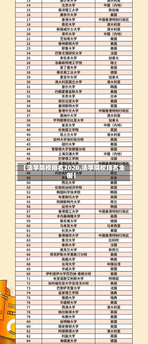 【法学院校排名2020,法学院校排名全国】
