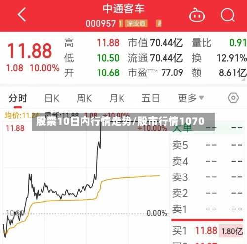股票10日内行情走势/股市行情1070
