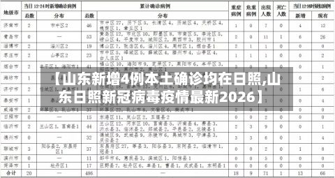【山东新增4例本土确诊均在日照,山东日照新冠病毒疫情最新2026】