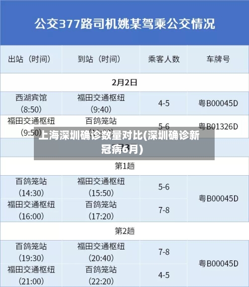 上海深圳确诊数量对比(深圳确诊新冠病6月)