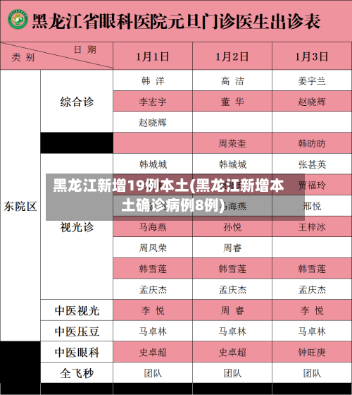 黑龙江新增19例本土(黑龙江新增本土确诊病例8例)