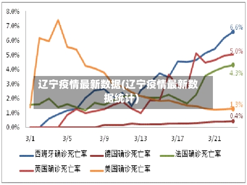 辽宁疫情最新数据(辽宁疫情最新数据统计)