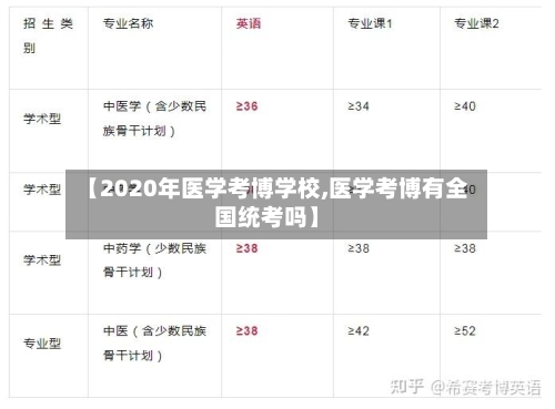 【2020年医学考博学校,医学考博有全国统考吗】