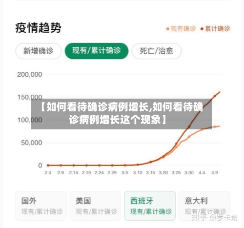 【如何看待确诊病例增长,如何看待确诊病例增长这个现象】