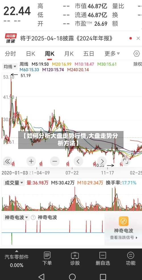 【如何分析大盘走势行情,大盘走势分析方法】