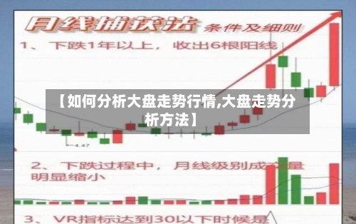 【如何分析大盘走势行情,大盘走势分析方法】