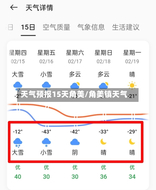 天气预报15天角美/角美镇天气
