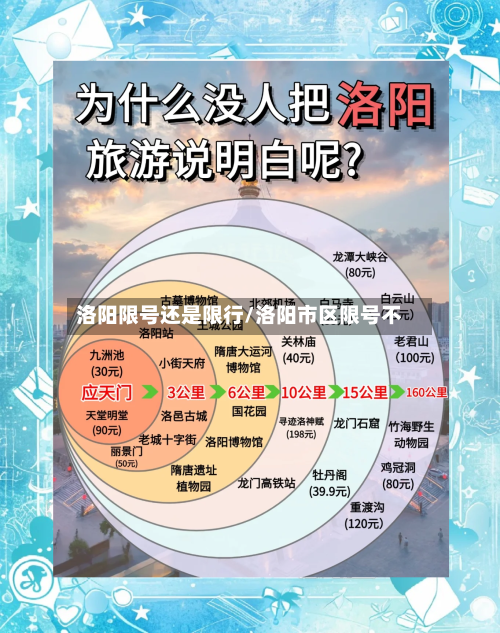 洛阳限号还是限行/洛阳市区限号不
