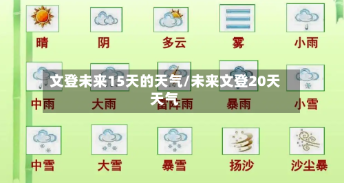 文登未来15天的天气/未来文登20天天气