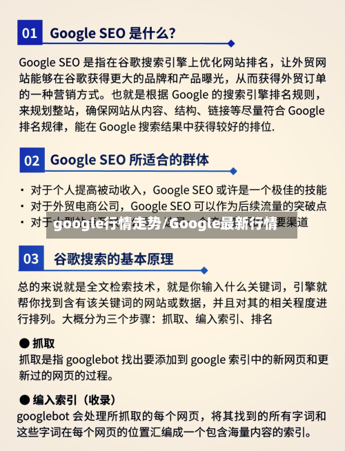 google行情走势/Google最新行情