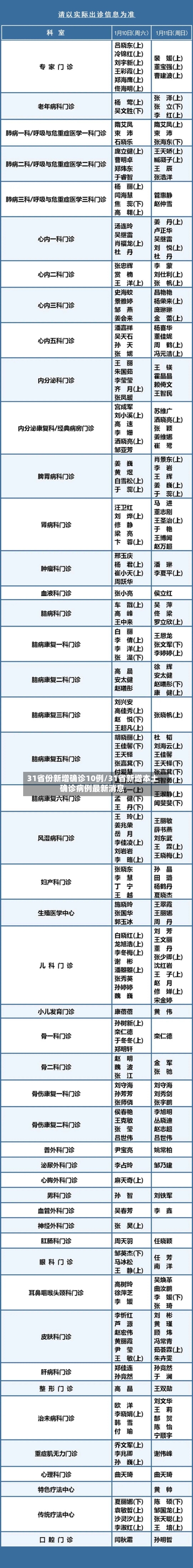 31省份新增确诊10例/31省新增本土确诊病例最新消息