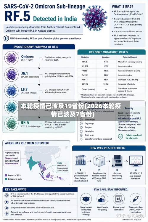 本轮疫情已波及19省份(2026本轮疫情已波及7省份)