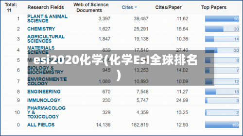esi2020化学(化学EsI全球排名)