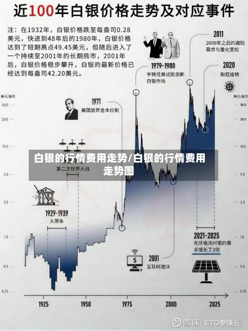 白银的行情费用走势/白银的行情费用走势图
