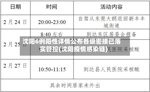 沈阳6例阳性详情公布各级密接已落实管控(沈阳疫情感染链)