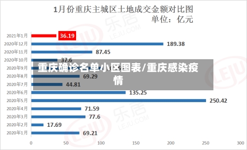 重庆确诊名单小区图表/重庆感染疫情
