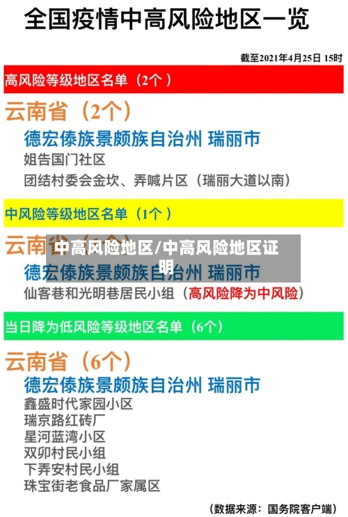 中高风险地区/中高风险地区证明