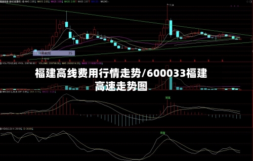 福建高线费用行情走势/600033福建高速走势图