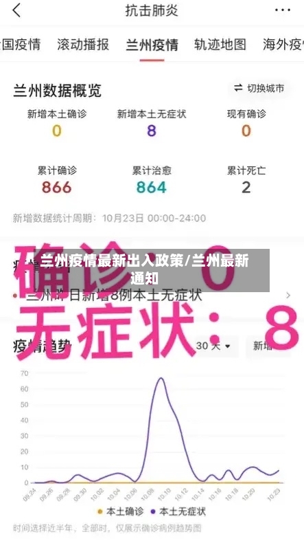 兰州疫情最新出入政策/兰州最新通知