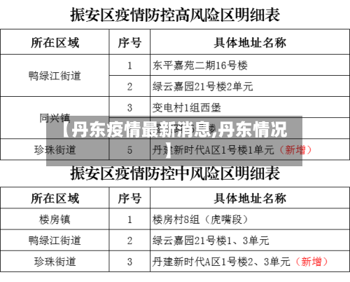 【丹东疫情最新消息,丹东情况】
