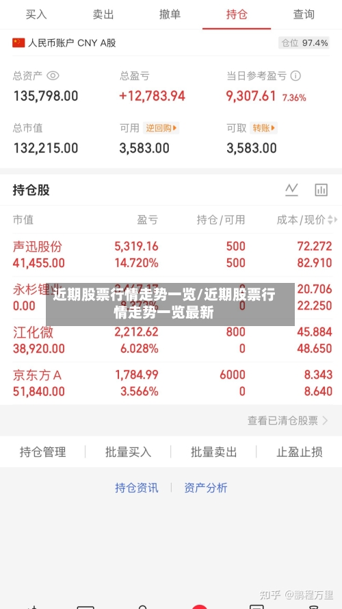 近期股票行情走势一览/近期股票行情走势一览最新