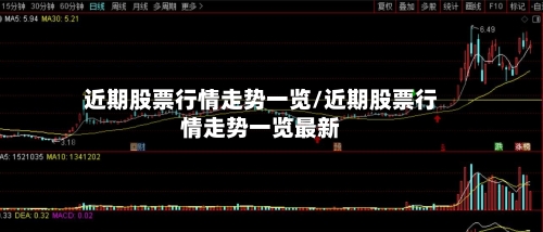 近期股票行情走势一览/近期股票行情走势一览最新