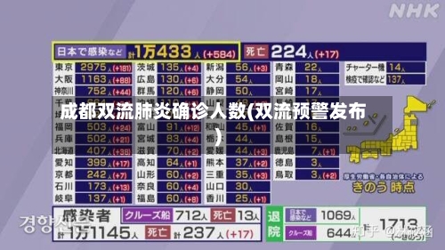 成都双流肺炎确诊人数(双流预警发布)