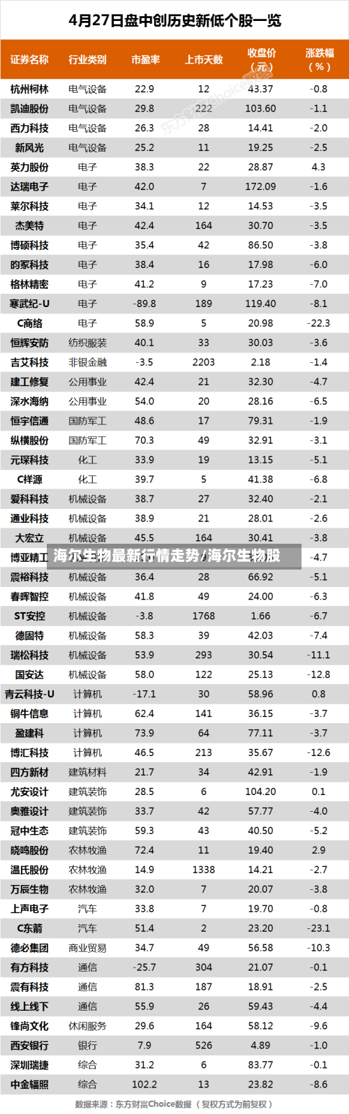 海尔生物最新行情走势/海尔生物股