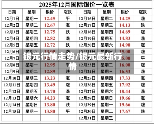 银元行情走势/银元最新行情