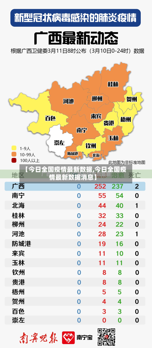 【今日全国疫情最新数据,今日全国疫情最新数据消息】