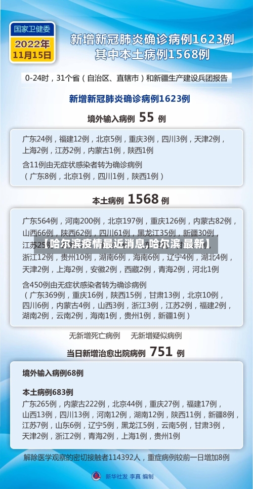 【哈尔滨疫情最近消息,哈尔滨 最新】