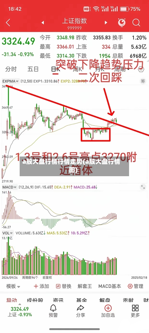a股大盘行情行情走势(a股大盘行情图)