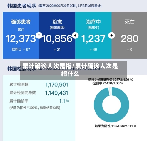 累计确诊人次是指/累计确诊人次是指什么