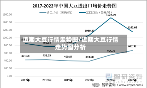 近期大豆行情走势图/近期大豆行情走势图分析