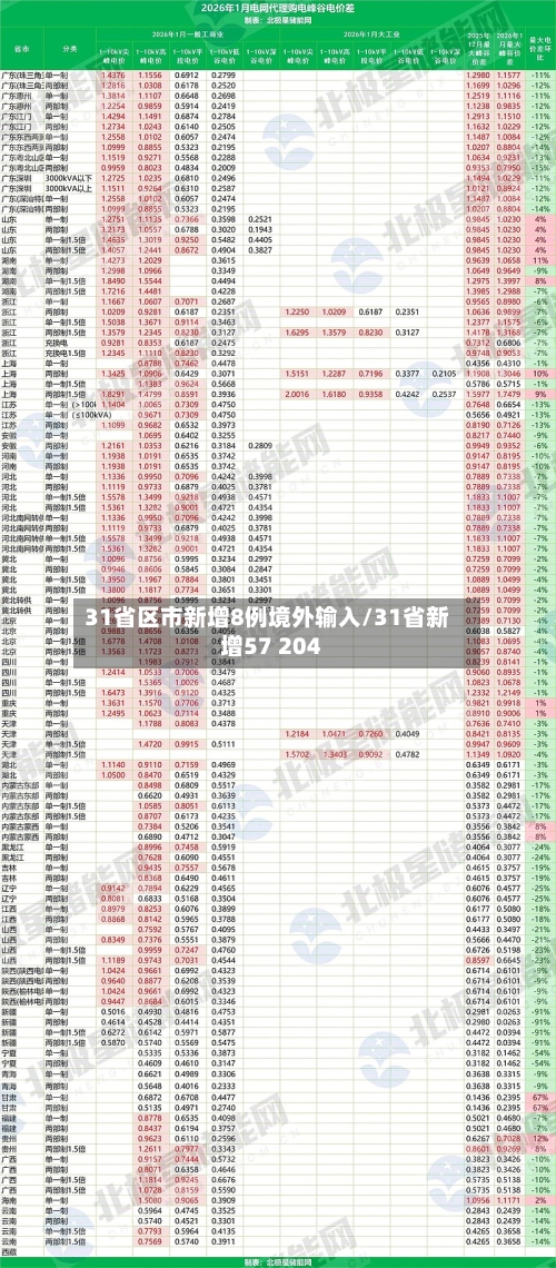 31省区市新增8例境外输入/31省新增57 204