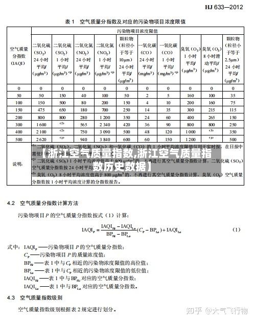 【浙江空气质量指数,浙江空气质量指数历史数据】