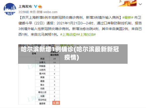 哈尔滨新增1例确诊(哈尔滨最新新冠疫情)
