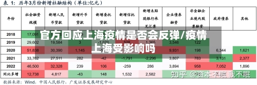 官方回应上海疫情是否会反弹/疫情上海受影响吗