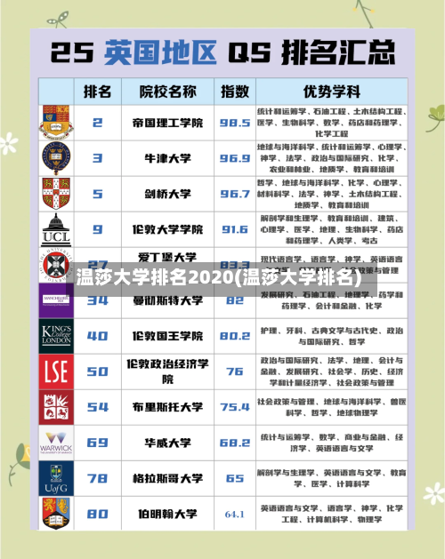 温莎大学排名2020(温莎大学排名)