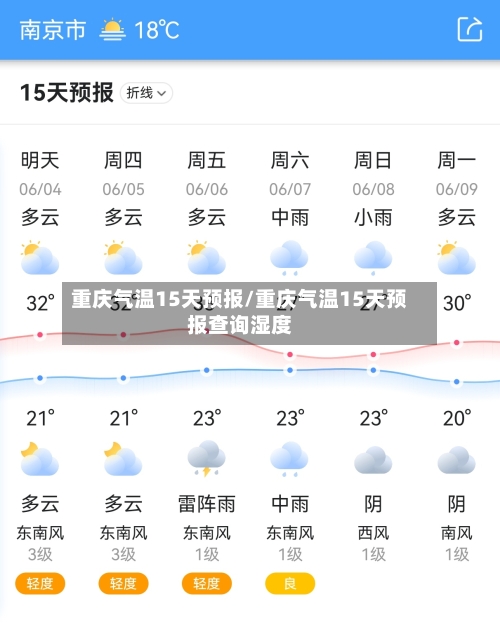 重庆气温15天预报/重庆气温15天预报查询湿度