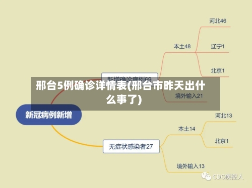 邢台5例确诊详情表(邢台市昨天出什么事了)