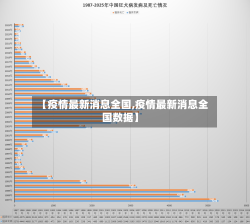 【疫情最新消息全国,疫情最新消息全国数据】