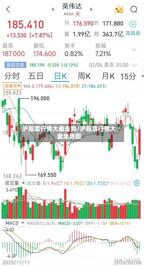 沪股票行情大盘走势/沪股票行情大盘走势图